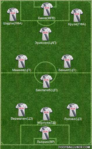Tottenham Hotspur Formation 2016