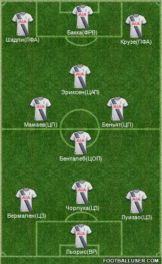 Tottenham Hotspur Formation 2016