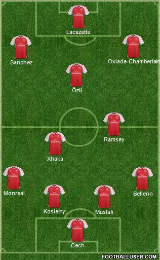 Arsenal Formation 2016