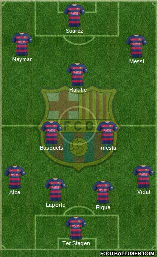 F.C. Barcelona Formation 2016