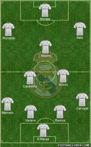 Real Madrid C.F. Formation 2016