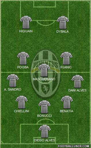 Juventus Formation 2016