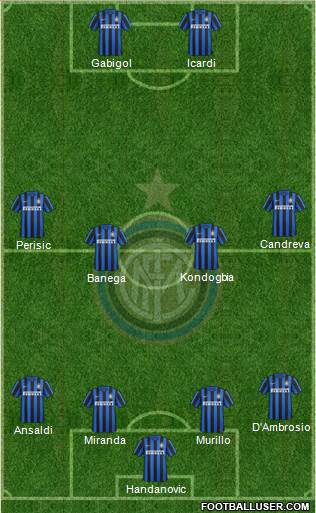 F.C. Internazionale Formation 2016