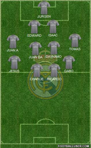 Real Madrid C.F. Formation 2016