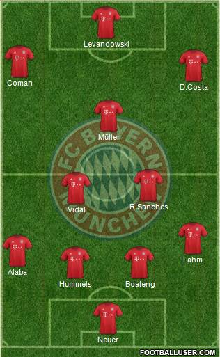FC Bayern München Formation 2016