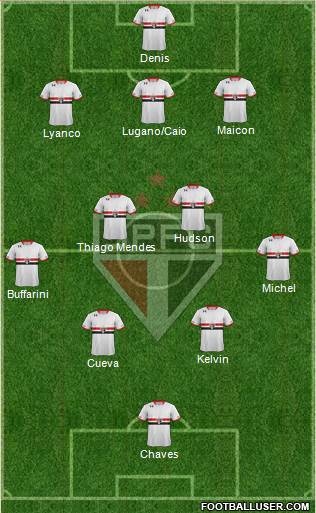 São Paulo FC Formation 2016