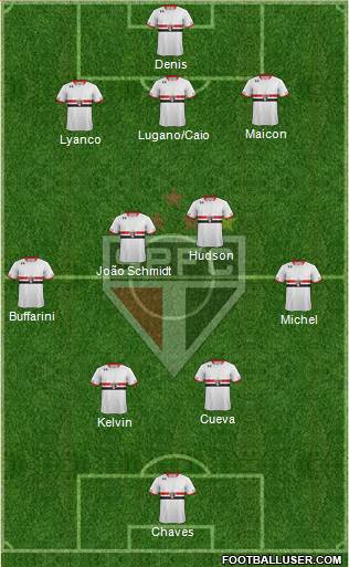São Paulo FC Formation 2016