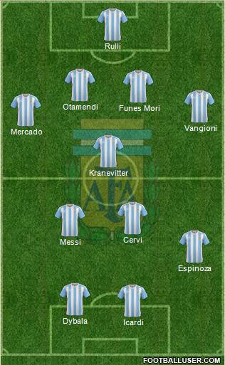 Argentina Formation 2016