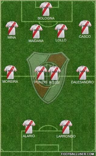 River Plate Formation 2016