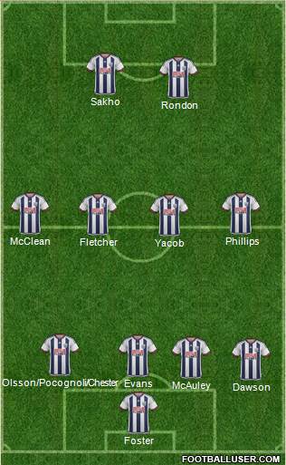 West Bromwich Albion Formation 2016