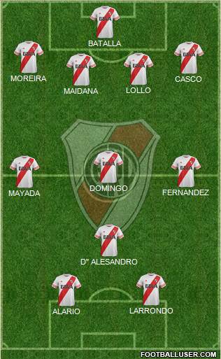 River Plate Formation 2016