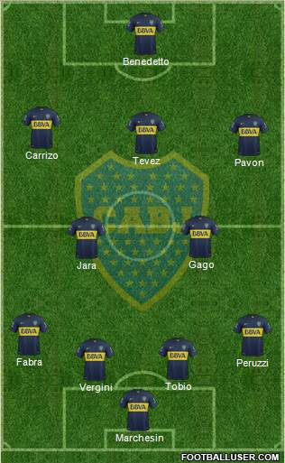 Boca Juniors Formation 2016