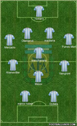 Argentina Formation 2016