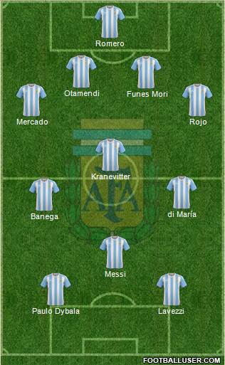 Argentina Formation 2016