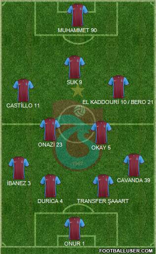 Trabzonspor Formation 2016