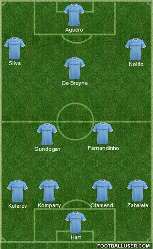 Manchester City Formation 2016