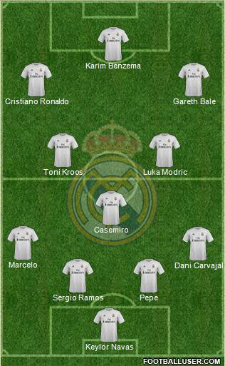 Real Madrid C.F. Formation 2016