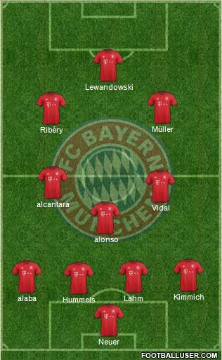 FC Bayern München Formation 2016