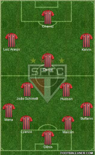 São Paulo FC Formation 2016