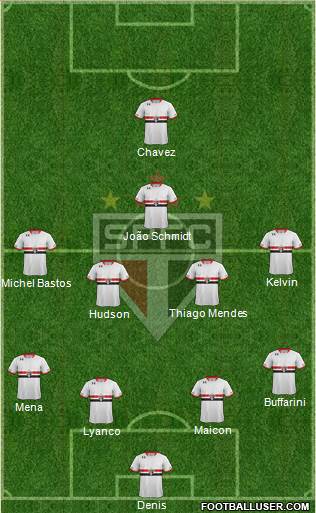 São Paulo FC Formation 2016