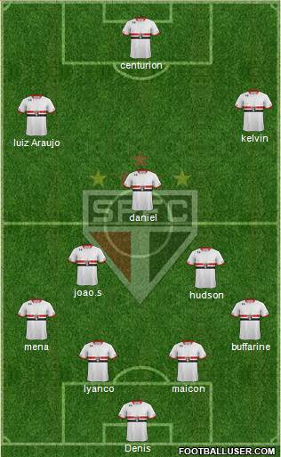 São Paulo FC Formation 2016