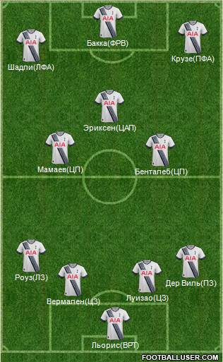 Tottenham Hotspur Formation 2016