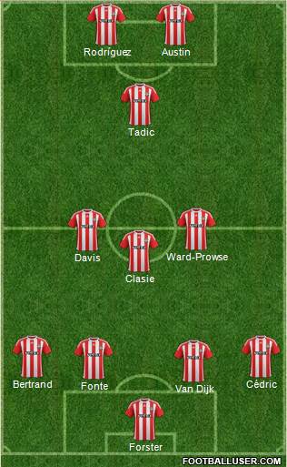 Southampton Formation 2016