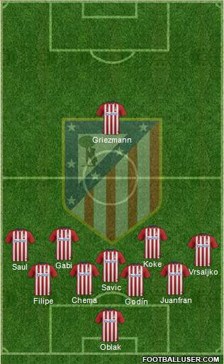 C. Atlético Madrid S.A.D. Formation 2016