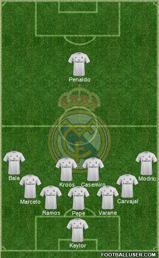 Real Madrid C.F. Formation 2016