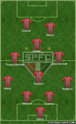 São Paulo FC Formation 2016