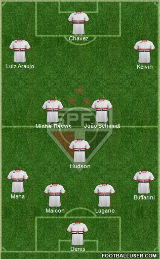 São Paulo FC Formation 2016