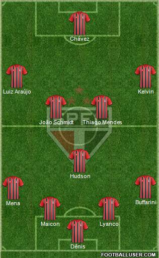 São Paulo FC Formation 2016