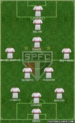 São Paulo FC Formation 2016