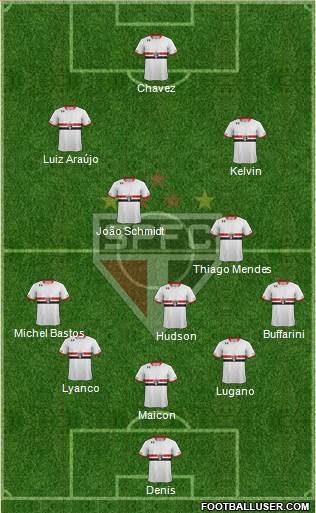 São Paulo FC Formation 2016