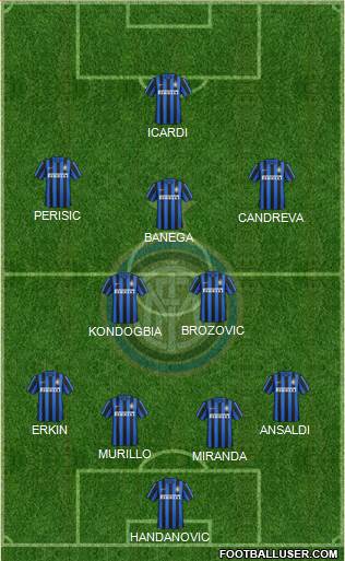 F.C. Internazionale Formation 2016