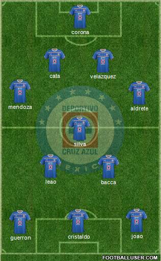 Club Deportivo Cruz Azul Formation 2016