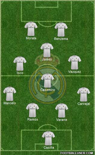 Real Madrid C.F. Formation 2016