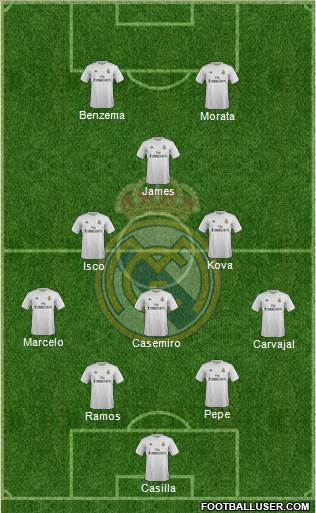 Real Madrid C.F. Formation 2016