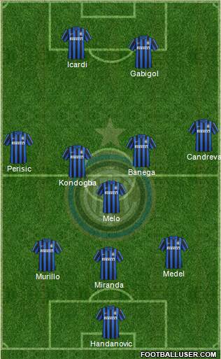 F.C. Internazionale Formation 2016