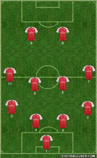 Arsenal Formation 2016