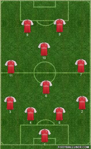 Arsenal Formation 2016
