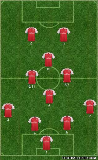 Arsenal Formation 2016