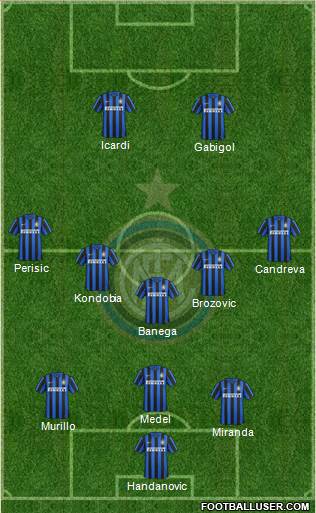 F.C. Internazionale Formation 2016