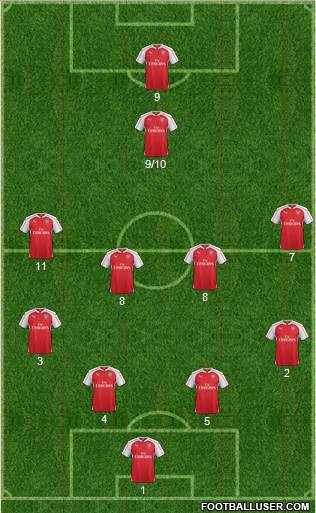 Arsenal Formation 2016
