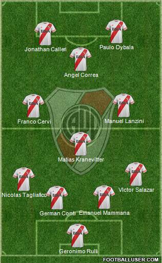 River Plate Formation 2016