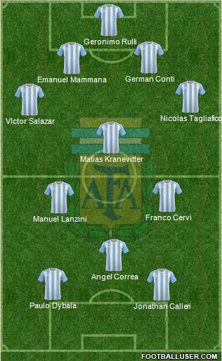 Argentina Formation 2016