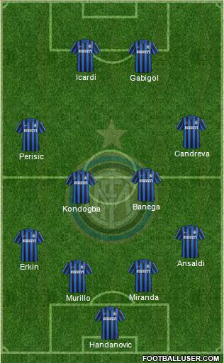 F.C. Internazionale Formation 2016