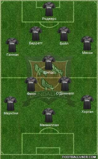 Dundalk F.C. Formation 2016