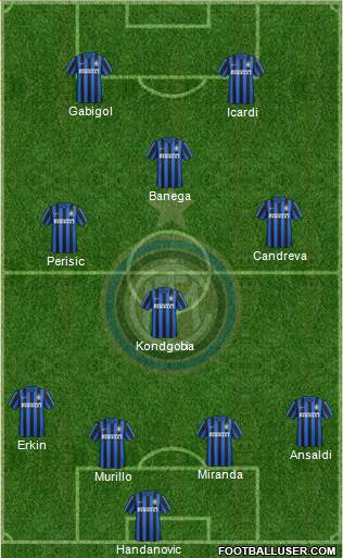 F.C. Internazionale Formation 2016