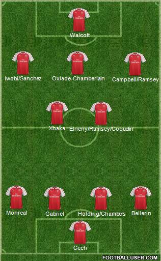 Arsenal Formation 2016
